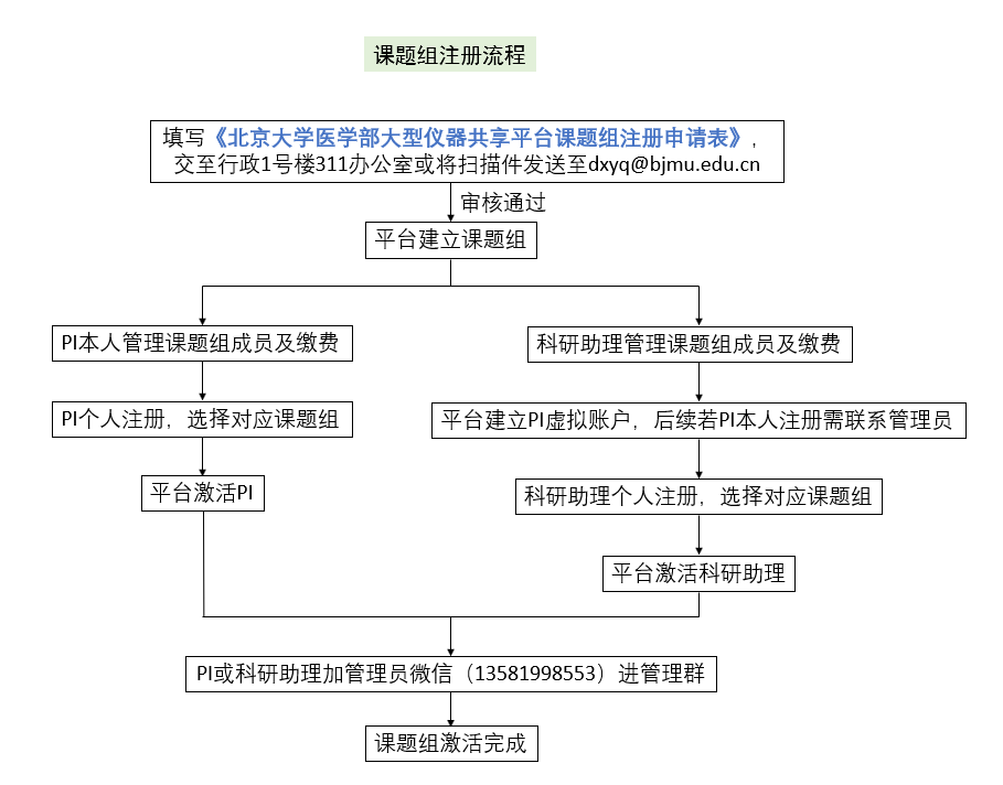课题组注册流程